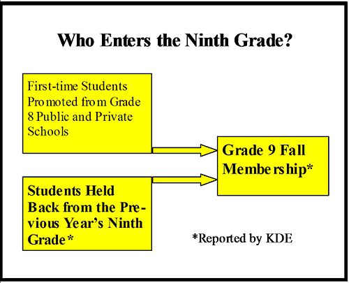 Who Enters 9th Grade.jpg