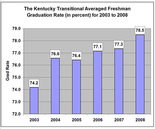 Transition Grad Rate Graph Update 2.jpg