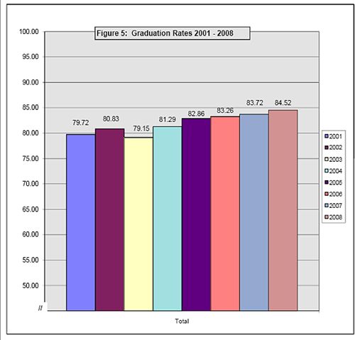 KY Grad Rates Graph.jpg