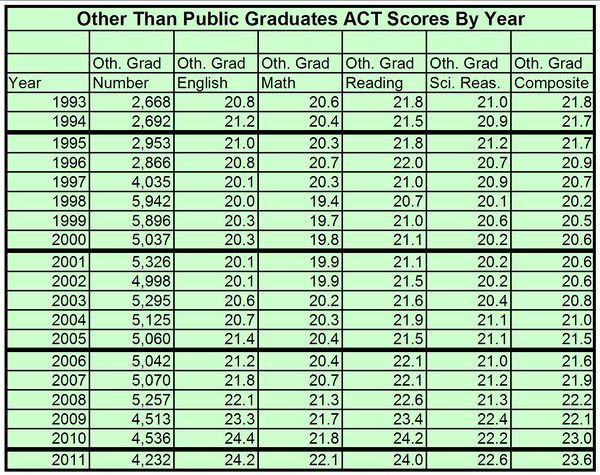 KY Other Than Public ACT Scores.jpg