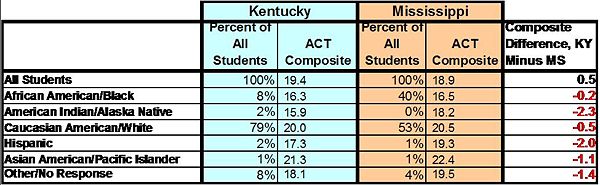 KY - MS Table.jpg