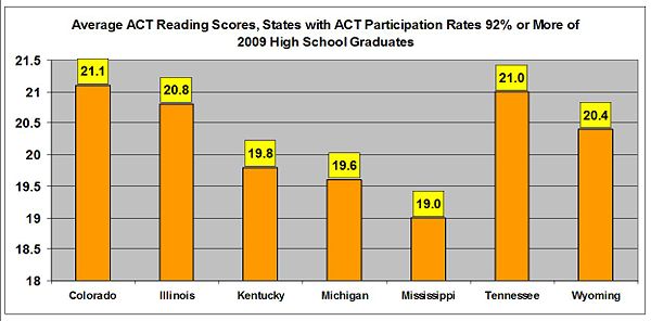 All Stud Reading.jpg