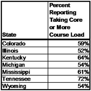 PCT Taking Core or More.jpg