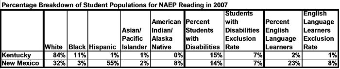 KY and NM Demographics Table.jpg