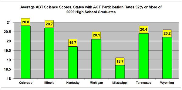 All Stud Science.jpg