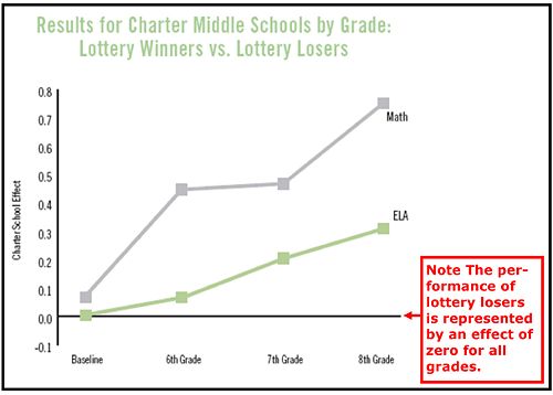 Charter School Performance in Boston by Grade.jpg