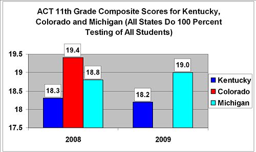 KY CO MI 11th Grade ACT.jpg