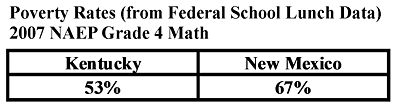 KY and NM Poverty Rates Table.jpg